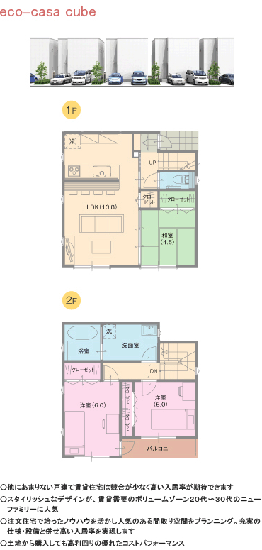 eco-casa cube